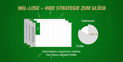 nkl renten|Fragen und Antworten .